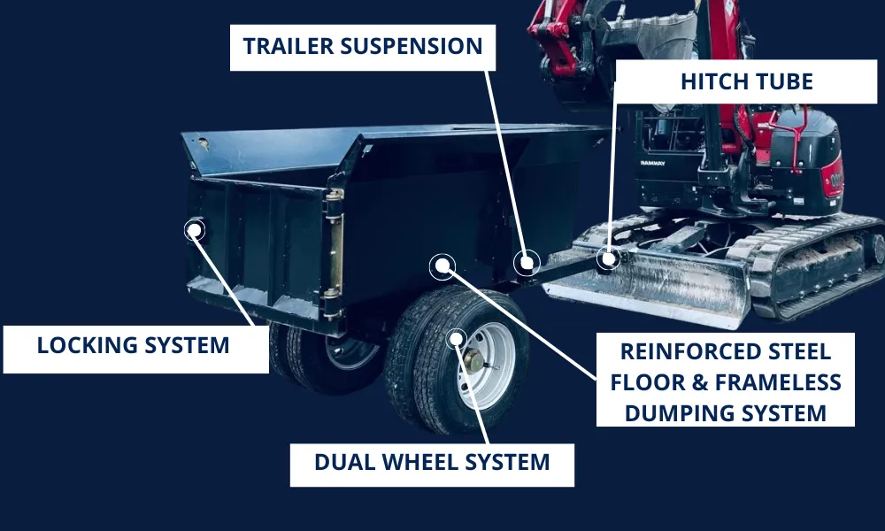 DeSite Xtreme Duty Dump Trailer FEATURES IMAGE